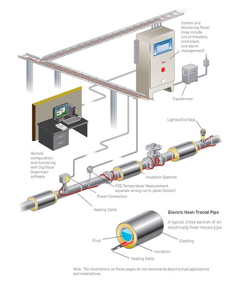 thermon heat tracing systems